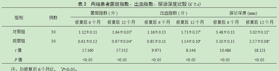 “All-on-4”种植修复技术在牙列缺失患者中的应用及其短期疗效观察论文