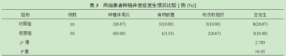 “All-on-4”种植修复技术在牙列缺失患者中的应用及其短期疗效观察论文