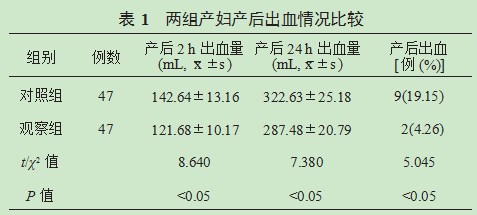 氨甲环酸联合缩宫素对预防剖宫产产后出血的效果及改善凝血功能的临床研究论文