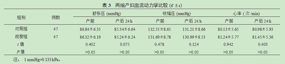 氨甲环酸联合缩宫素对预防剖宫产产后出血的效果及改善凝血功能的临床研究论文