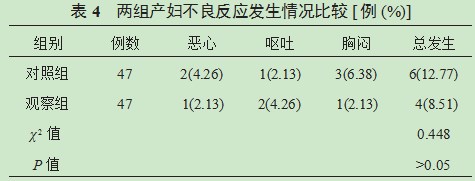 氨甲环酸联合缩宫素对预防剖宫产产后出血的效果及改善凝血功能的临床研究论文