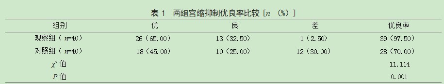 阿托西班与利托君治疗双胎妊娠晚期流产及先兆早产孕妇的效果比较论文