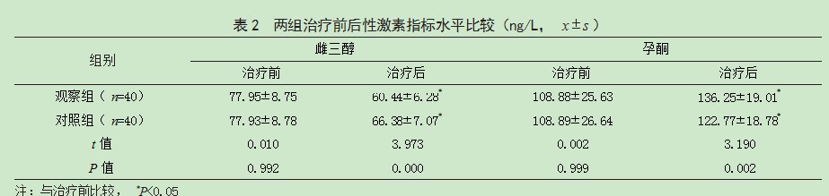 阿托西班与利托君治疗双胎妊娠晚期流产及先兆早产孕妇的效果比较论文