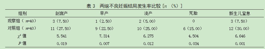 阿托西班与利托君治疗双胎妊娠晚期流产及先兆早产孕妇的效果比较论文