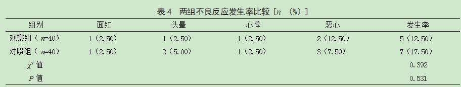 阿托西班与利托君治疗双胎妊娠晚期流产及先兆早产孕妇的效果比较论文