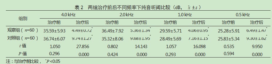 桉柠蒎肠溶胶囊联合鼓膜穿刺治疗分泌性中耳炎患者的效果论文