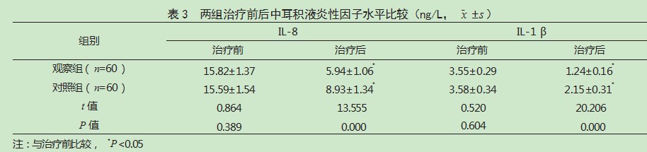 桉柠蒎肠溶胶囊联合鼓膜穿刺治疗分泌性中耳炎患者的效果论文