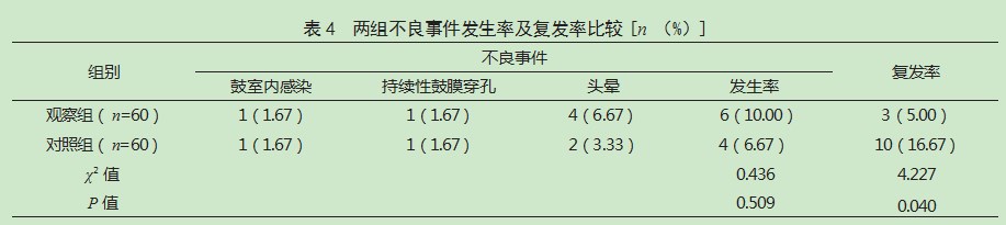 桉柠蒎肠溶胶囊联合鼓膜穿刺治疗分泌性中耳炎患者的效果论文