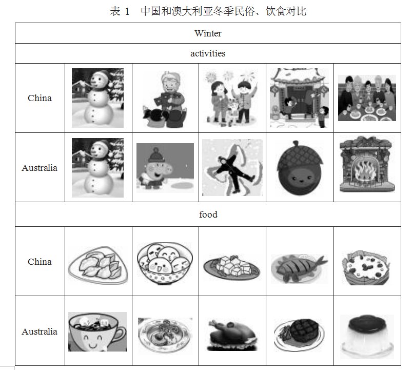 “三聚焦”：提升小学英语语篇教学实效性—以译林版小学英语四下 Unit5 Seasons 教学为例论文
