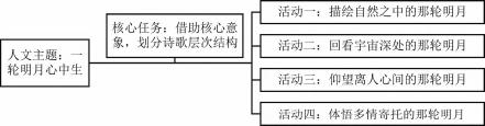单篇精读下的“任务群”教学路径探索—以《春江花月夜》教学为例论文