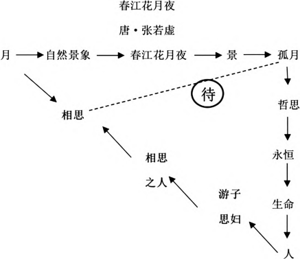 单篇精读下的“任务群”教学路径探索—以《春江花月夜》教学为例论文