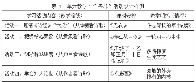 单篇精读下的“任务群”教学路径探索—以《春江花月夜》教学为例论文
