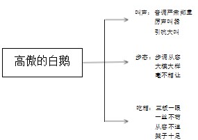 读写结合,提高小学语文阅读与写作教学的质量论文