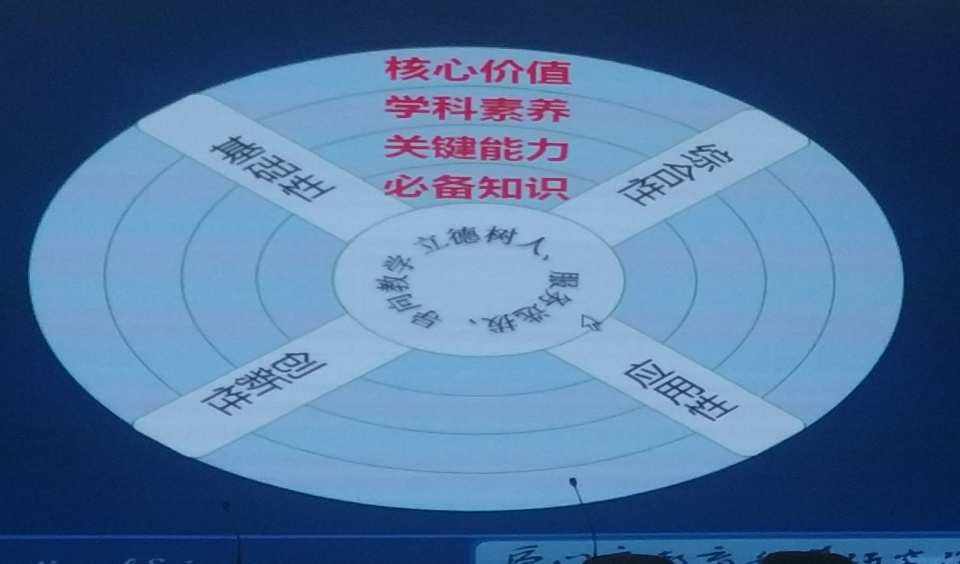 高考化学中“一核四层四翼”的考查与教学建议论文