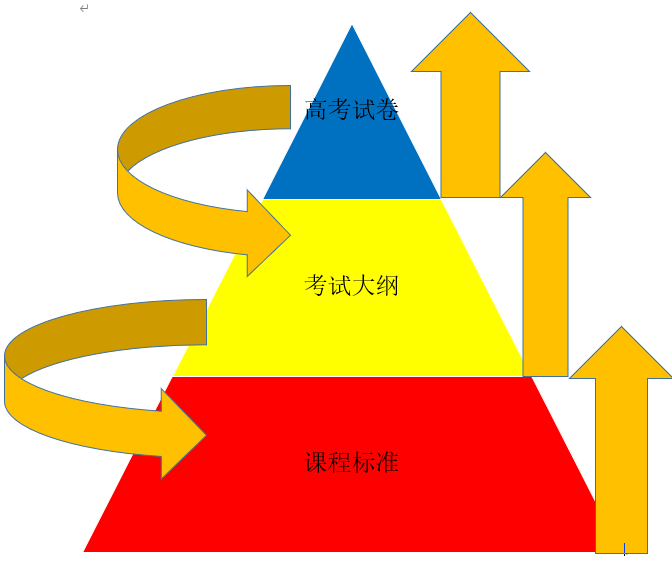 高考化学中“一核四层四翼”的考查与教学建议论文