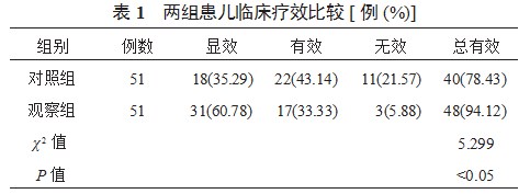 3D重建辅助制备咬合诱导功能矫治器对儿童替牙早期错畸形的治疗效果分析论文
