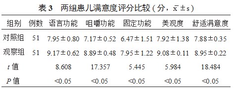 3D重建辅助制备咬合诱导功能矫治器对儿童替牙早期错畸形的治疗效果分析论文