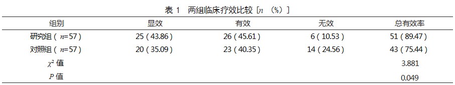 奥美沙坦酯联合美托洛尔治疗老年慢性心力衰竭患者的效果论文