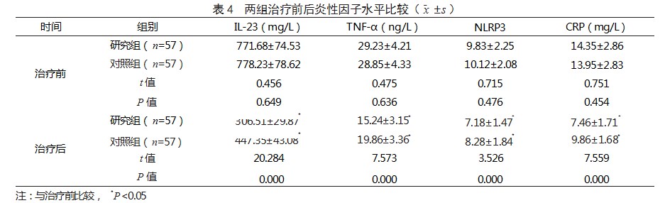 奥美沙坦酯联合美托洛尔治疗老年慢性心力衰竭患者的效果论文