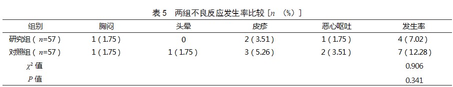 奥美沙坦酯联合美托洛尔治疗老年慢性心力衰竭患者的效果论文