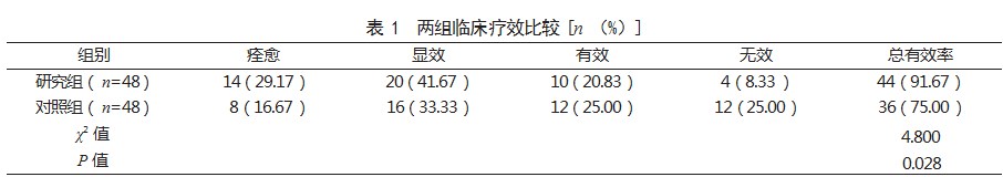 胞磷胆碱联合帕利哌酮治疗精神分裂症患者的效果论文