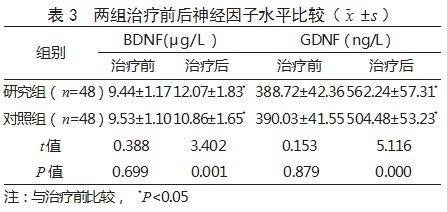 胞磷胆碱联合帕利哌酮治疗精神分裂症患者的效果论文
