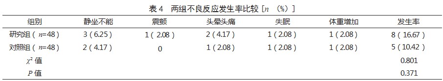 胞磷胆碱联合帕利哌酮治疗精神分裂症患者的效果论文
