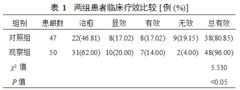白内障超声乳化术后干眼症患者应用重组牛碱性成纤维细胞生长因子联合玻璃酸钠滴眼液治疗对其氧化应激的改善评价论文