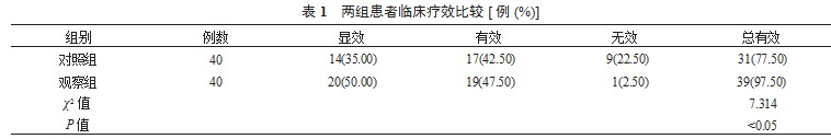 奥硝唑合剂辅助填充疗法治疗牙体牙髓病的效果分析论文