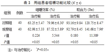 奥硝唑合剂辅助填充疗法治疗牙体牙髓病的效果分析论文