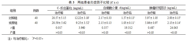 奥硝唑合剂辅助填充疗法治疗牙体牙髓病的效果分析论文