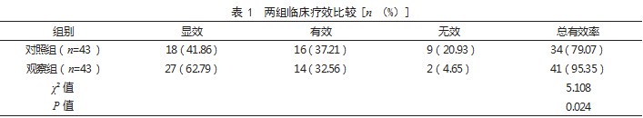 保妇康栓联合人干扰素α2b治疗高危型人乳头瘤病毒感染伴慢性宫颈炎患者的效果论文
