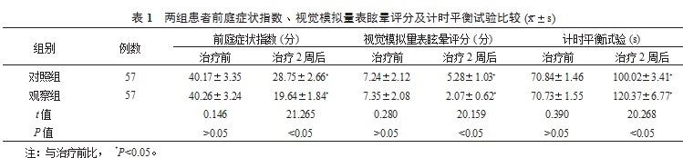 倍他司汀对前庭性眩晕患者临床症状及血液循环的改善作用论文