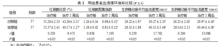 倍他司汀对前庭性眩晕患者临床症状及血液循环的改善作用论文