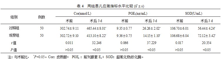 鼻内镜下低温等离子切除术对鼾症患儿临床症状的影响及安全性分析论文