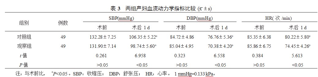 小剂量艾司氯胺酮与右美托咪定对剖宫产术后产妇疼痛和忧郁的疗效比较论文