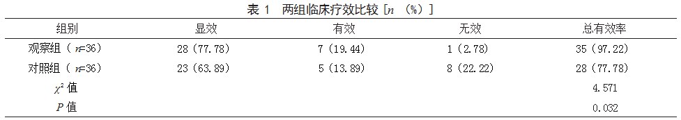 小儿肺热咳喘颗粒联合头孢呋辛钠治疗支气管肺炎患儿的效果论文