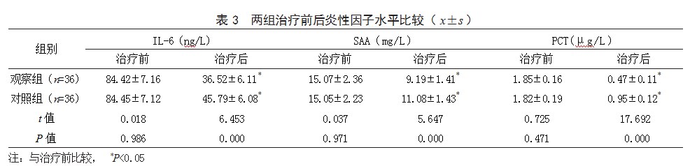 小儿肺热咳喘颗粒联合头孢呋辛钠治疗支气管肺炎患儿的效果论文