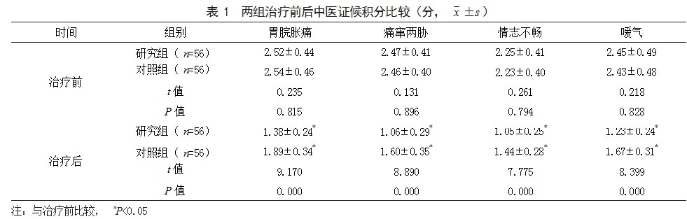 五丹胃福颗粒联合四联疗法治疗Hp感染性胃溃疡患者的效果论文