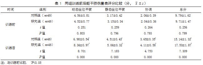悬吊运动训练联合常规康复训练在脑瘫患儿中的应用效果论文