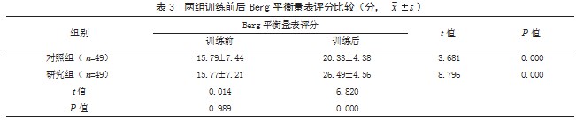 悬吊运动训练联合常规康复训练在脑瘫患儿中的应用效果论文