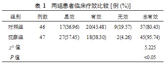 杏灵分散片治疗冠状动脉粥样硬化性心脏病稳定型心绞痛的可行性及安全性分析论文