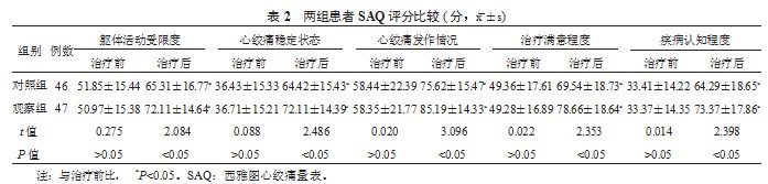 杏灵分散片治疗冠状动脉粥样硬化性心脏病稳定型心绞痛的可行性及安全性分析论文