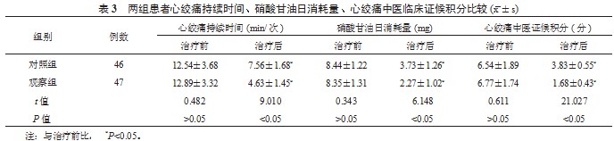 杏灵分散片治疗冠状动脉粥样硬化性心脏病稳定型心绞痛的可行性及安全性分析论文