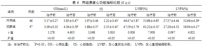 杏灵分散片治疗冠状动脉粥样硬化性心脏病稳定型心绞痛的可行性及安全性分析论文
