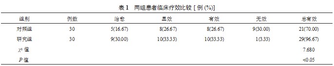 穴位贴敷结合耳穴压豆在眩晕患者中的治疗效果观察论文