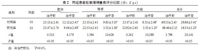 穴位贴敷结合耳穴压豆在眩晕患者中的治疗效果观察论文
