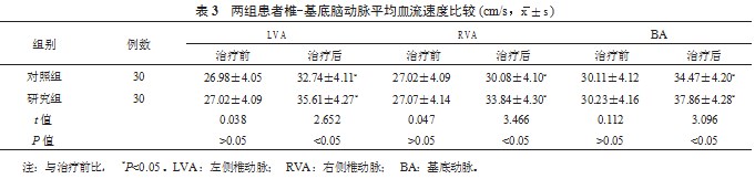 穴位贴敷结合耳穴压豆在眩晕患者中的治疗效果观察论文