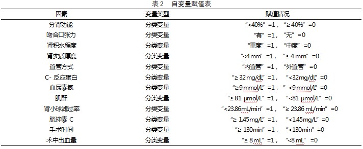 小儿肾积水腹腔镜肾盂输尿管成形术后发生尿路感染的影响因素