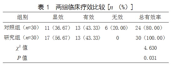 无创高频振荡通气与常频机械通气治疗新生儿呼吸窘迫综合征的效果比较论文